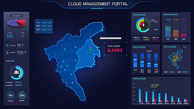 大數(shù)據(jù)界面風(fēng)格設(shè)計(jì) 驅(qū)動互聯(lián)網(wǎng)數(shù)據(jù)服務(wù)的用戶體驗(yàn)革新