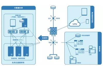 智能制造的雙引擎 大數(shù)據(jù)分析與物聯(lián)網(wǎng)服務(wù)的融合與驅(qū)動
